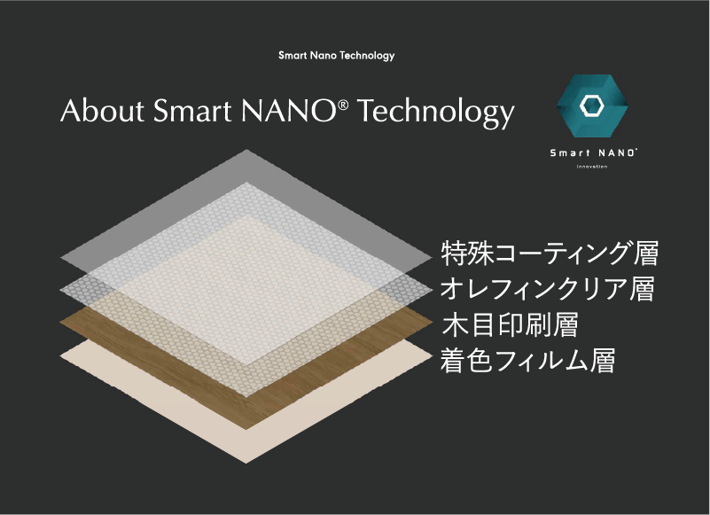 SmartNANO 化粧シート