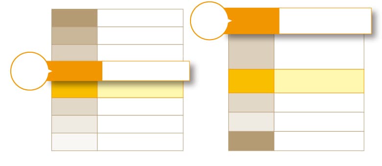 断熱等性能等級と一次エネルギー消費量等級のグラフ
